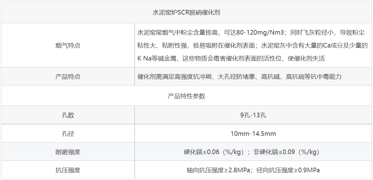 水泥行業(yè)脫硝催化劑